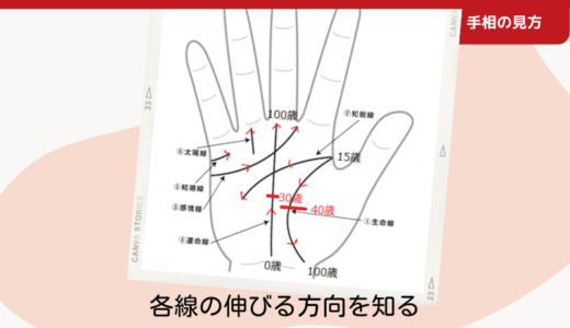 各線の伸びる方向を知る