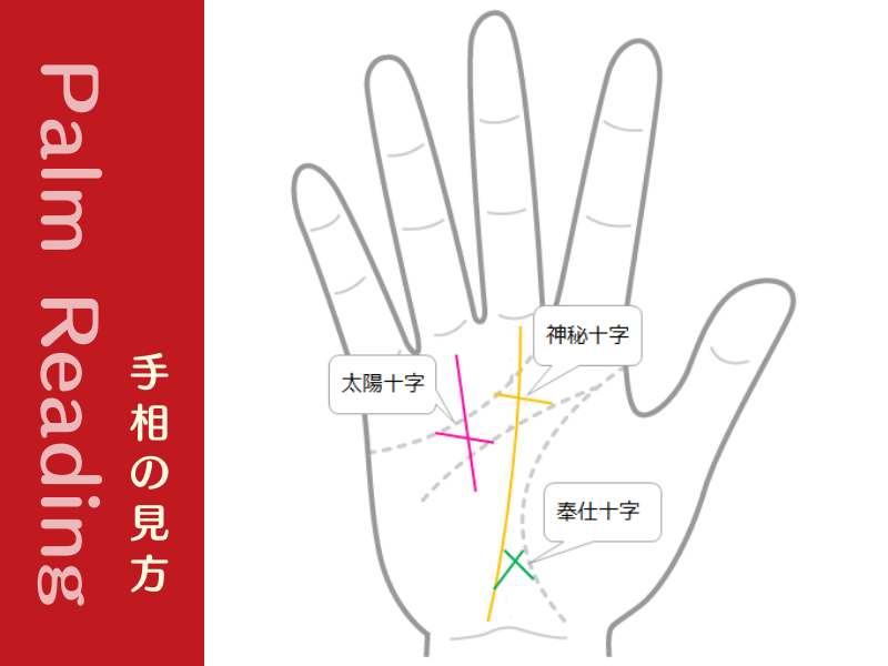 神秘十字形が有名ですけど 他にも 奉仕十字 や 太陽十字 ってのがあるんですよ 手相観ぱなせ