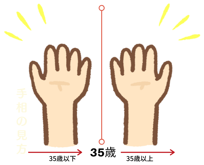 手相は どっちの手を観るのか どっちも観るよ 手相観ぱなせ