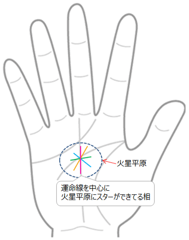 スター 星紋 は 3本なのか 4本なのか 問題 手相観ぱなせ