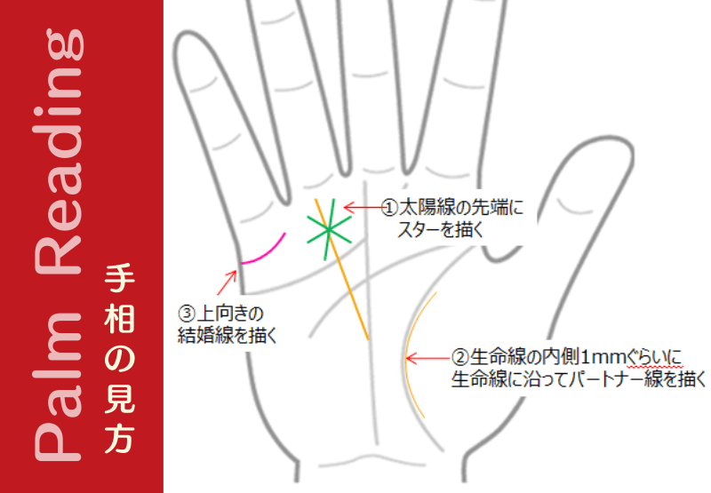 出会いが無いなら 出会い 結婚運を上げる線を描いたらいいんじゃない 手相観ぱなせ